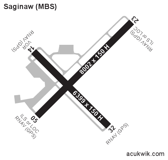 KMBS/MBS International General Airport Information