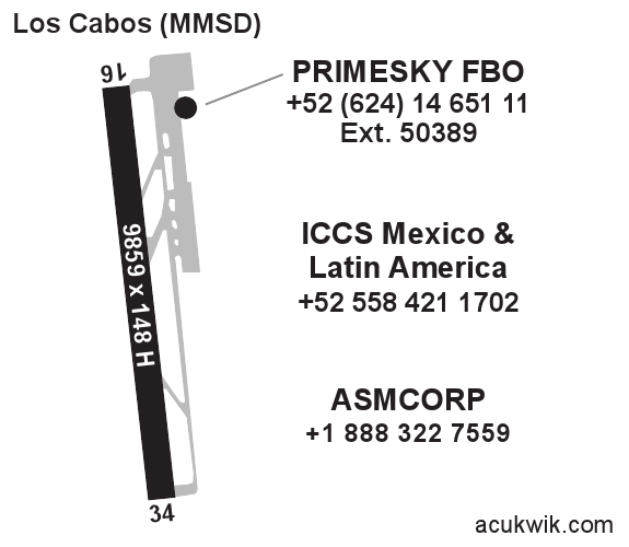 MMSD/San Jose del Cabo/Los Cabos Intl General Airport Information