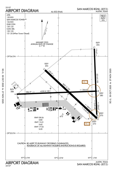 FAA Diagram