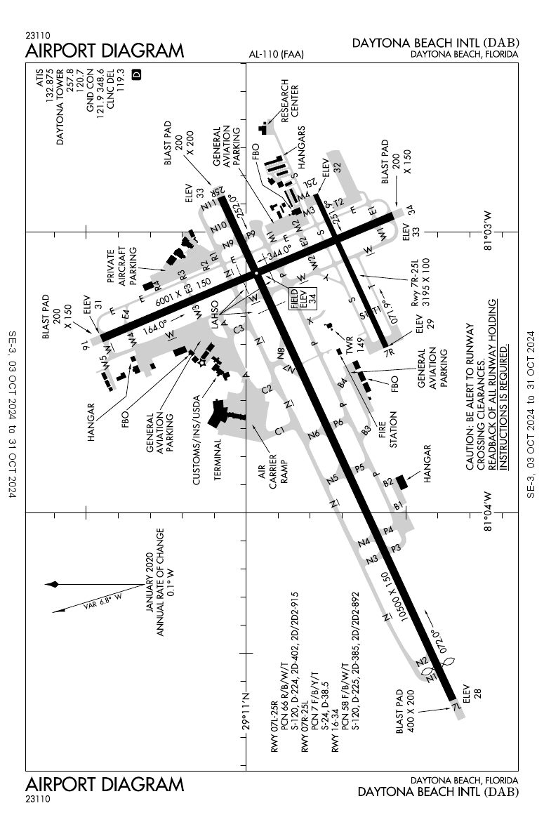 KDAB/Daytona Beach International General Airport Information