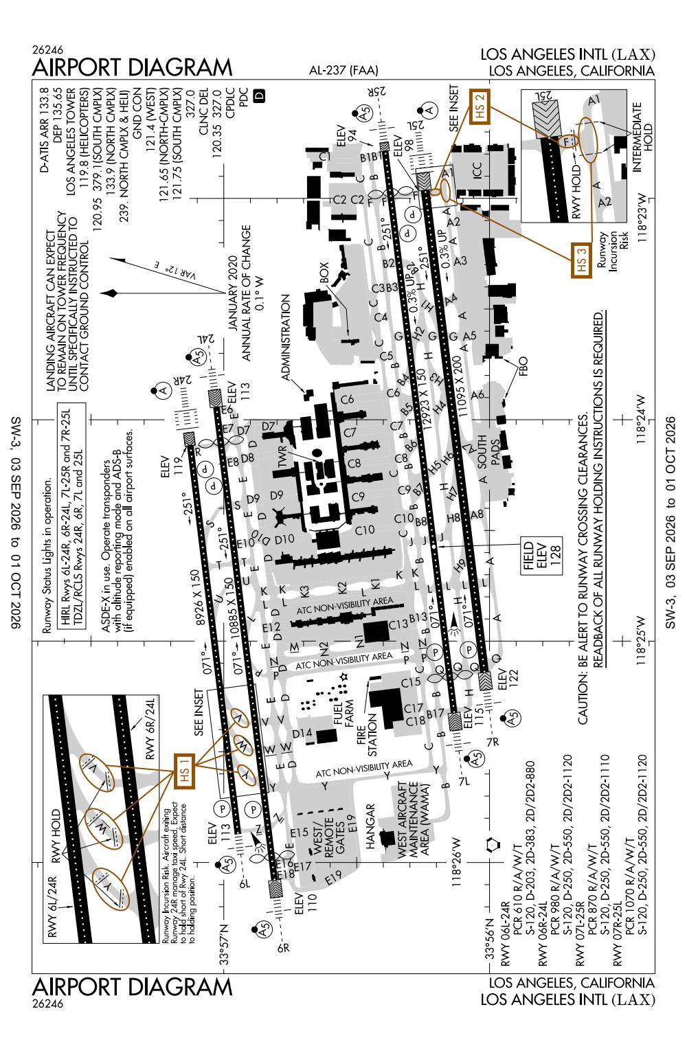 KLAX/Los Angeles International General Airport Information