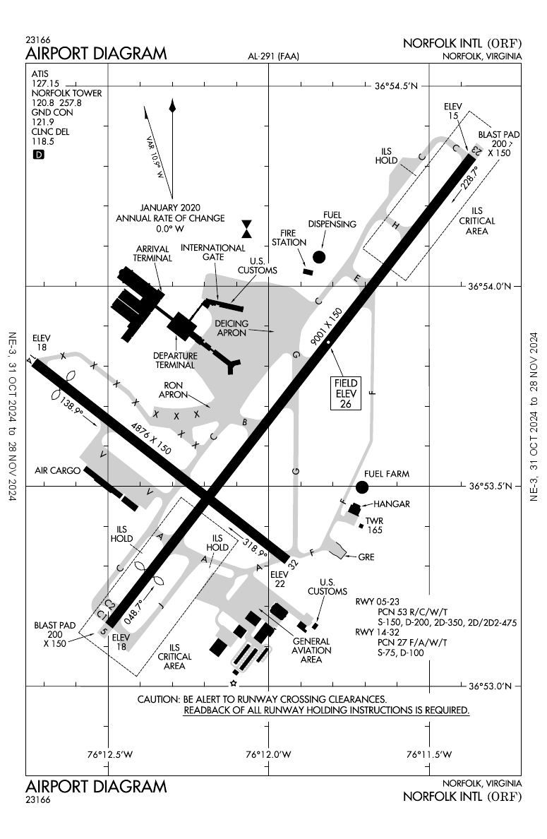 Korf Norfolk International General Airport Information