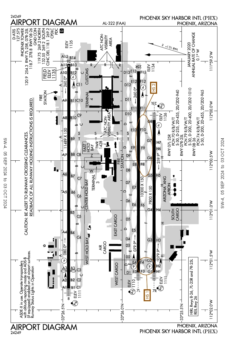 KPHX/Phoenix Sky Harbor General Airport Information