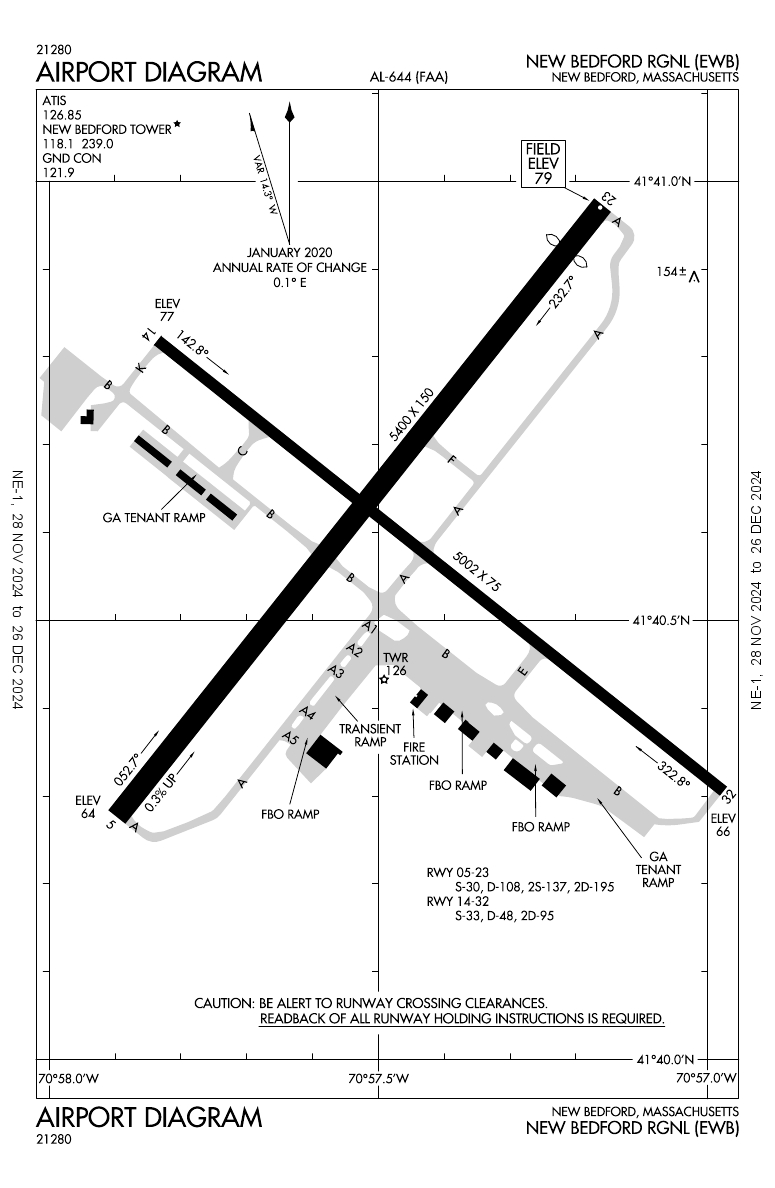 KEWB/New Bedford Regional General Airport Information