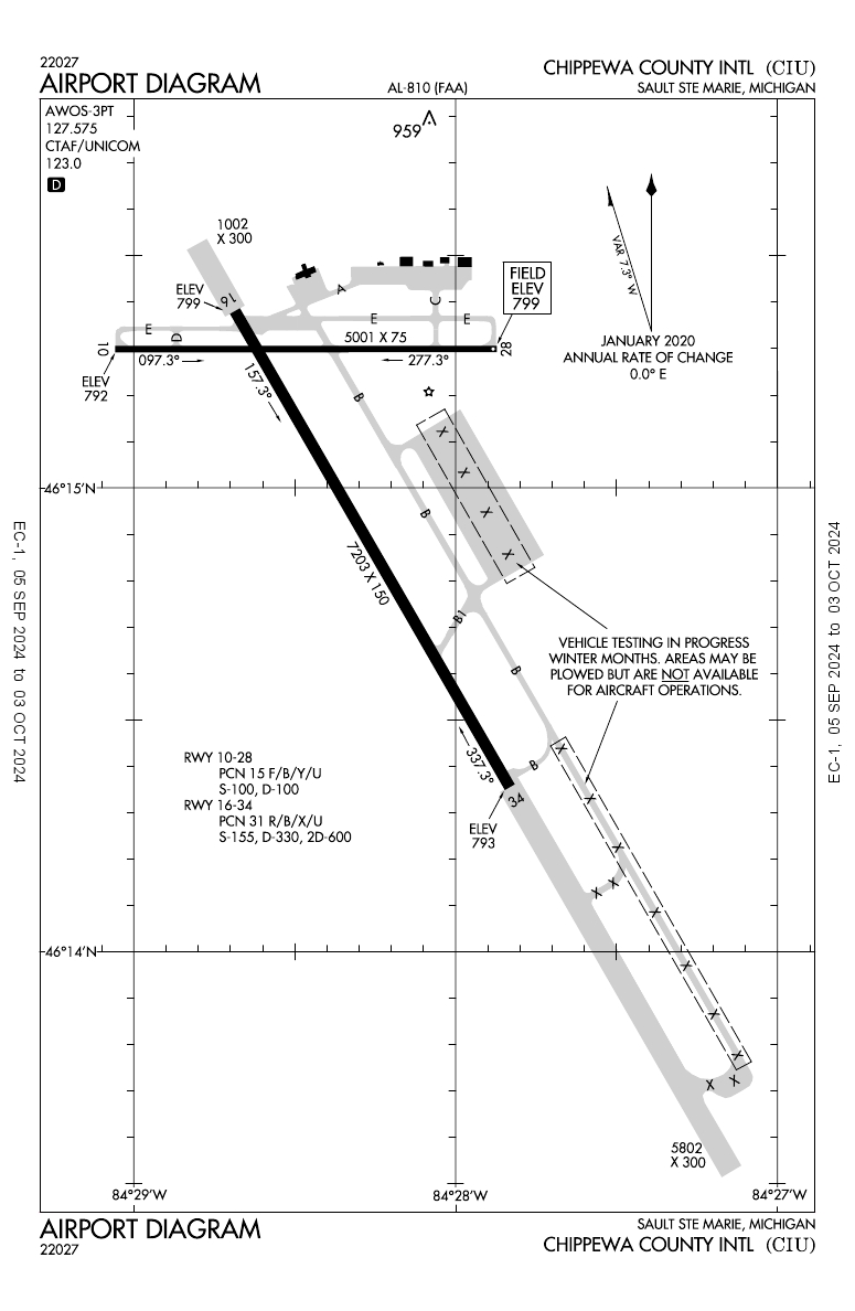 KCIU Chippewa County International General Airport Information