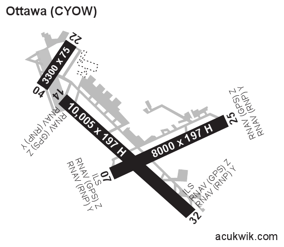 CYOW/Ottawa MacDonald Cartier Intl 