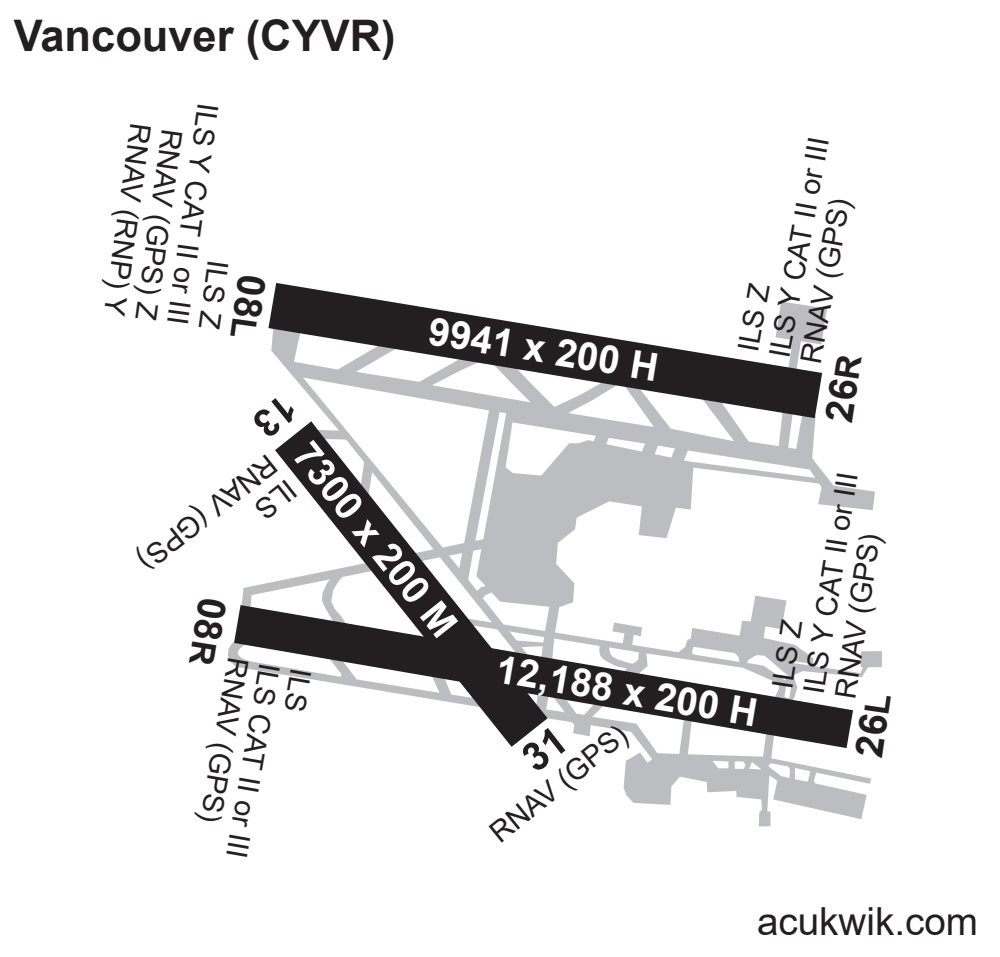 CYVR/Vancouver International General Airport Information