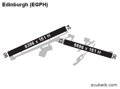 Egph Approach Charts