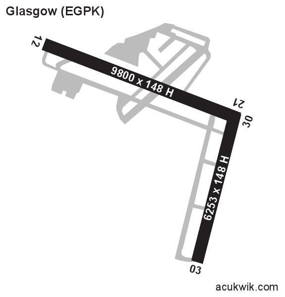 Egpk Glasgow Prestwick General Airport Information - egpk glasgow prestwick airport roblox