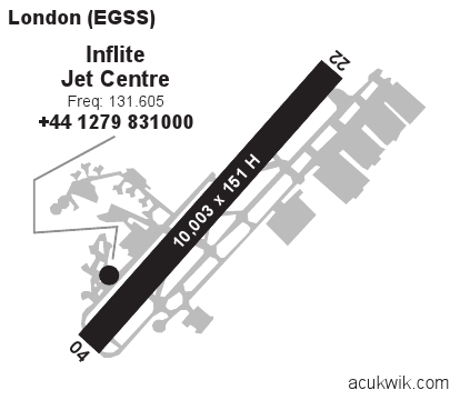 Egss London Stansted General Airport Information