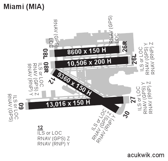 KMIA/Miami International General Airport Information