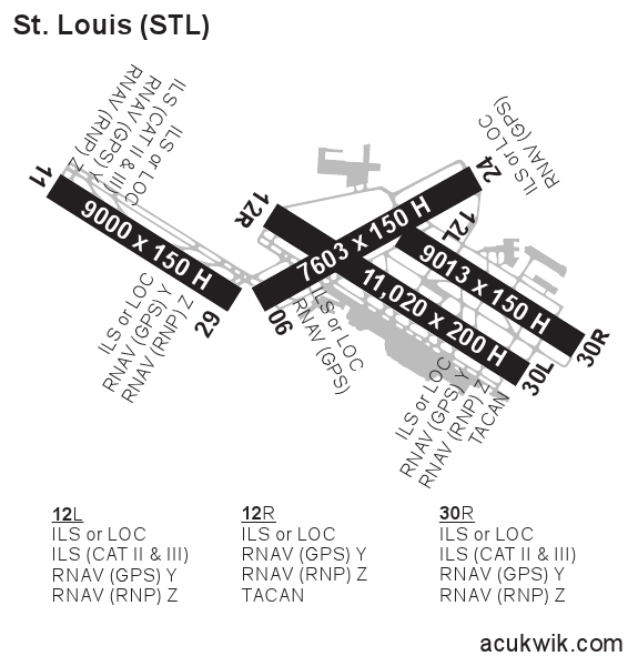 St. Louis Lambert International Airport Guide