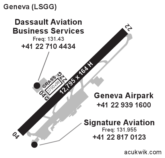 Lsgg Geneva International General Airport Information