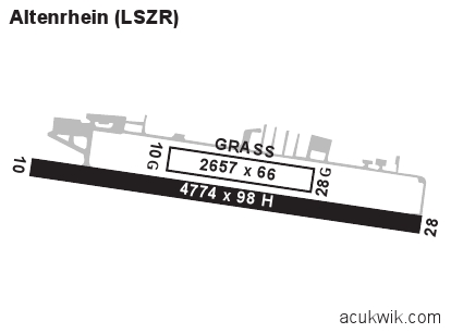 LSZR - St.Gallen-Altenrhein-MMSimu-LSZR
