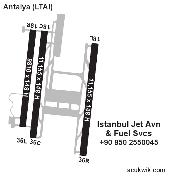 Ltai Airport Charts