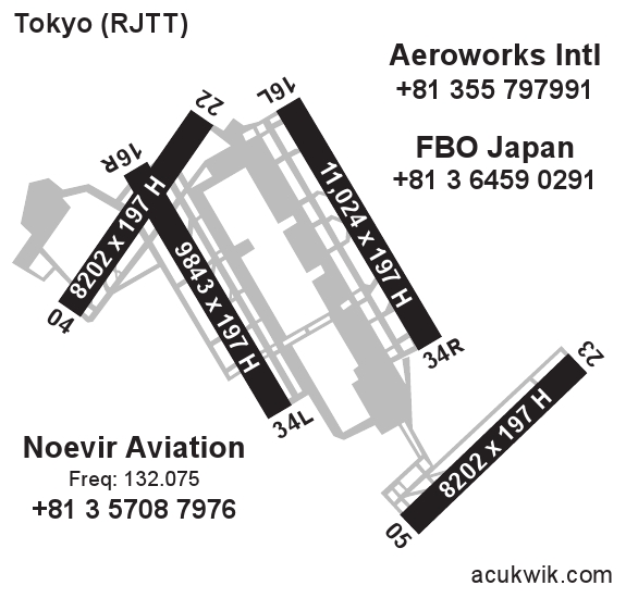 RJTT/Tokyo International Haneda General Airport Information