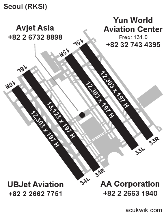 airport runway diagrams