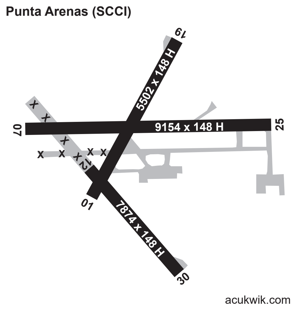 Scci Map SCCI/Punta Arenas/Pdte. Carlos Ibanez Del Campo General Airport Information