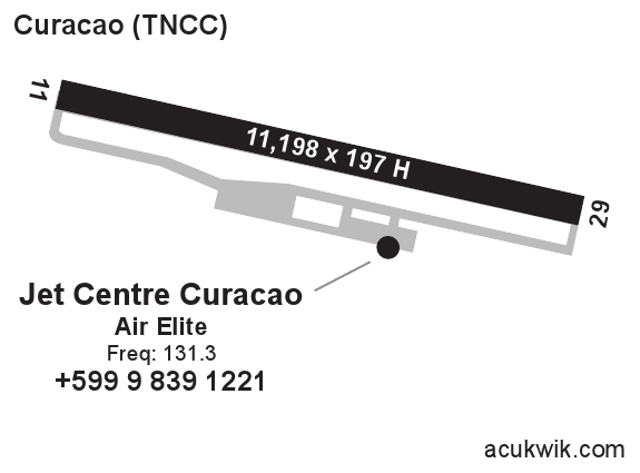 Tncc Charts