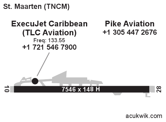 26 Tncm Airport Diagram - Wiring Diagram Niche