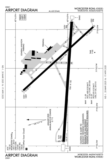 FAA Diagram