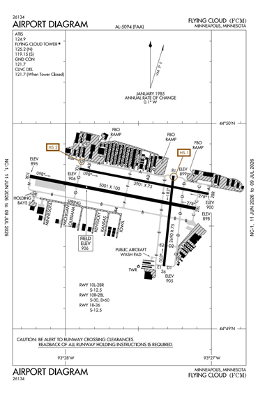 FAA Diagram