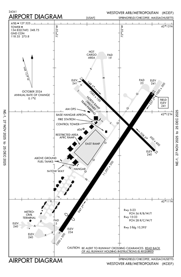 FAA Diagram
