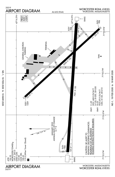 FAA Diagram