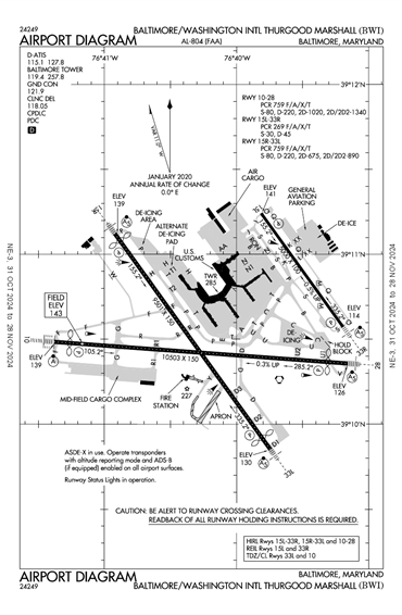 FAA Diagram