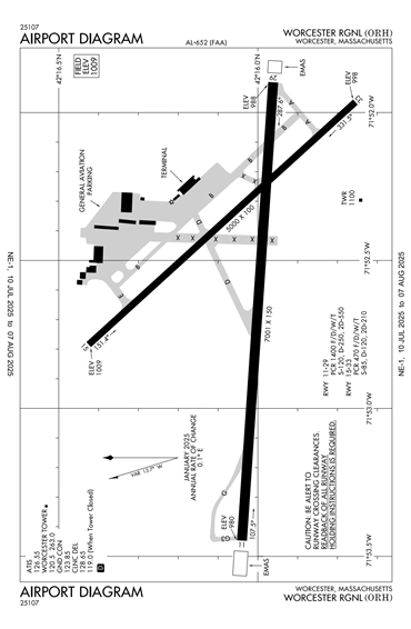 FAA Diagram