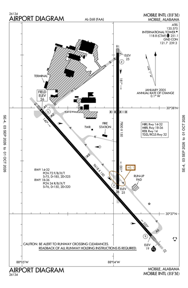FAA Diagram