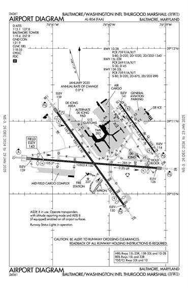 FAA Diagram