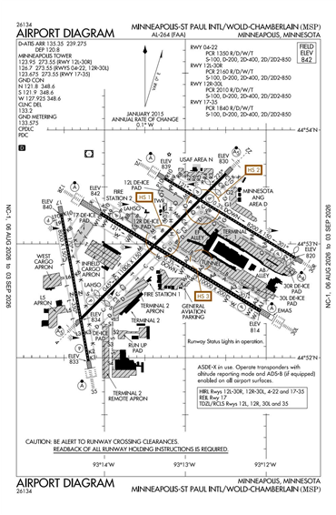 FAA Diagram