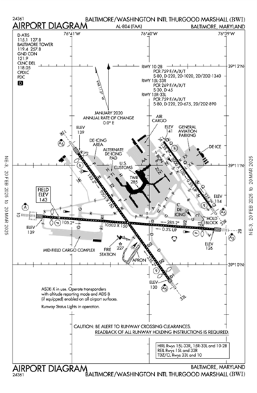 FAA Diagram