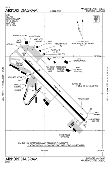 FAA Diagram