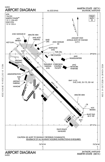 FAA Diagram