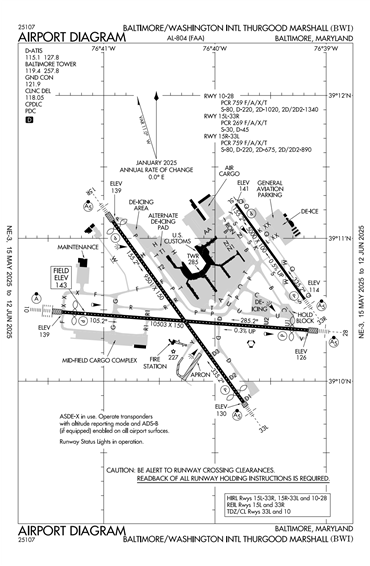 FAA Diagram