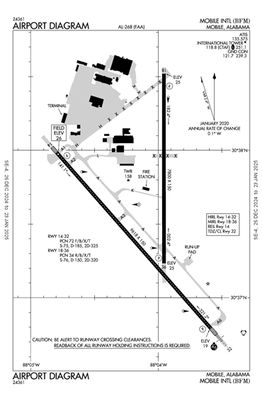 FAA Diagram