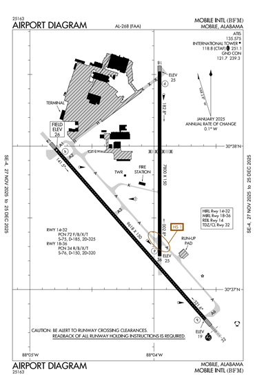 FAA Diagram