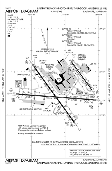 FAA Diagram