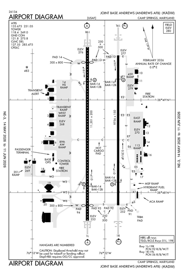 FAA Diagram