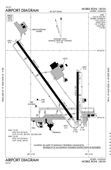FAA Diagram