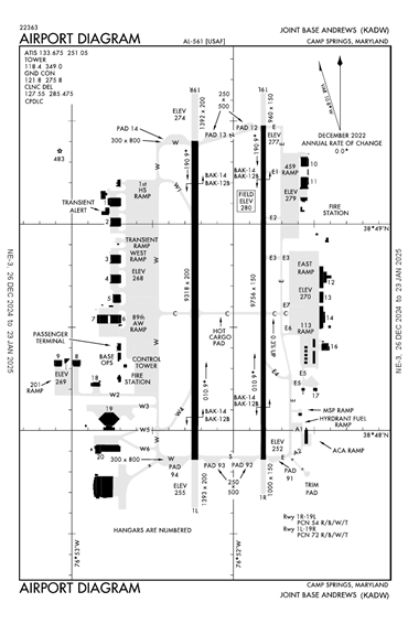 FAA Diagram