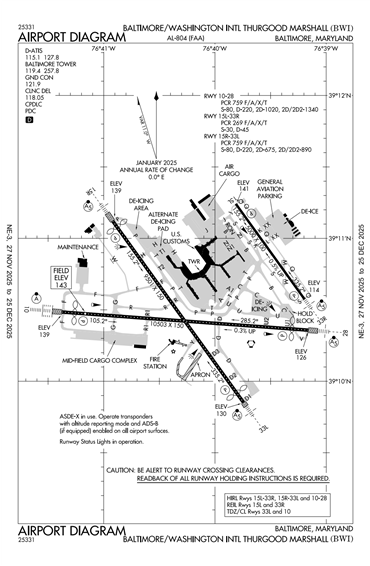 FAA Diagram