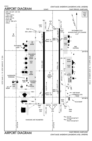 FAA Diagram