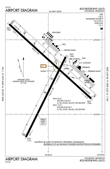 FAA Diagram
