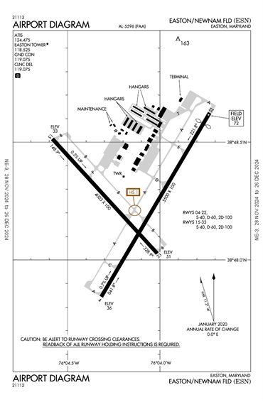 FAA Diagram