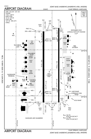 FAA Diagram