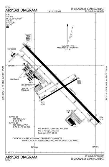 FAA Diagram