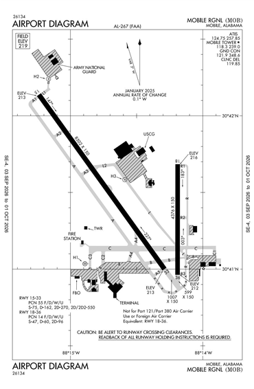 FAA Diagram